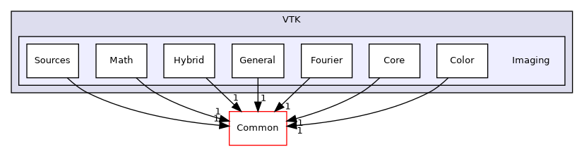 /builds/gitlab-kitware-sciviz-ci/build/VTK/Imaging