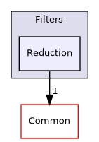 /builds/gitlab-kitware-sciviz-ci/build/VTK/Filters/Reduction