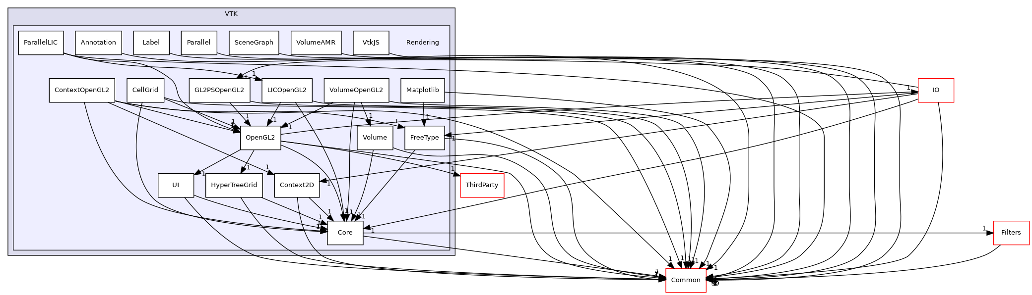 /builds/gitlab-kitware-sciviz-ci/build/VTK/Rendering