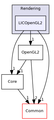 /builds/gitlab-kitware-sciviz-ci/build/VTK/Rendering/LICOpenGL2