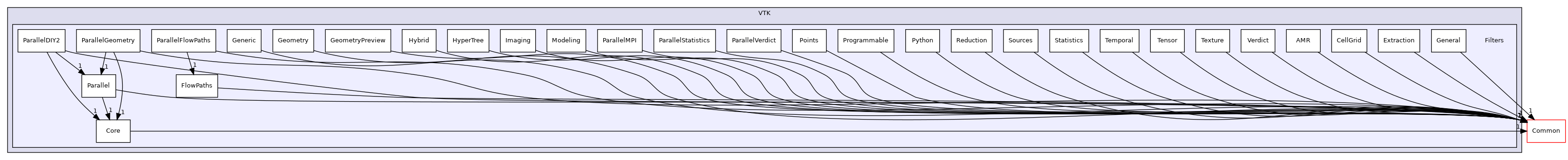 /builds/gitlab-kitware-sciviz-ci/build/VTK/Filters