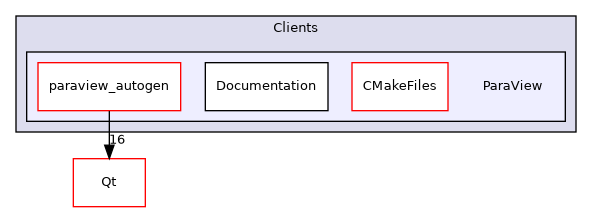 /builds/gitlab-kitware-sciviz-ci/build/Clients/ParaView