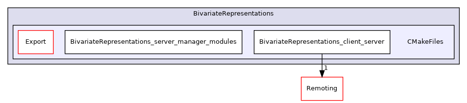 /builds/gitlab-kitware-sciviz-ci/build/Plugins/BivariateRepresentations/CMakeFiles