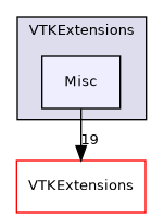 /builds/gitlab-kitware-sciviz-ci/VTKExtensions/Misc