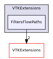 /builds/gitlab-kitware-sciviz-ci/VTKExtensions/FiltersFlowPaths