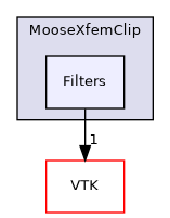 /builds/gitlab-kitware-sciviz-ci/build/Plugins/MooseXfemClip/Filters