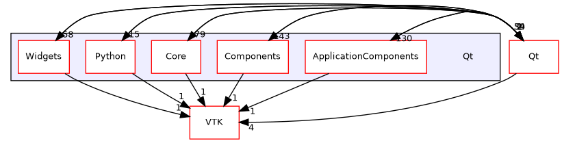 /builds/gitlab-kitware-sciviz-ci/build/Qt