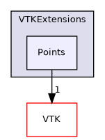 /builds/gitlab-kitware-sciviz-ci/build/VTKExtensions/Points