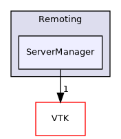 /builds/gitlab-kitware-sciviz-ci/build/Remoting/ServerManager