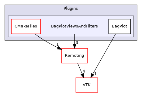 /builds/gitlab-kitware-sciviz-ci/build/Plugins/BagPlotViewsAndFilters