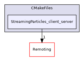 /builds/gitlab-kitware-sciviz-ci/build/Plugins/StreamingParticles/CMakeFiles/StreamingParticles_client_server