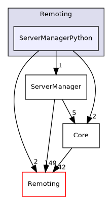 /builds/gitlab-kitware-sciviz-ci/Remoting/ServerManagerPython