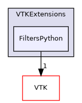 /builds/gitlab-kitware-sciviz-ci/build/VTKExtensions/FiltersPython