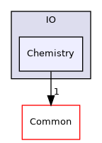 /builds/gitlab-kitware-sciviz-ci/build/VTK/IO/Chemistry