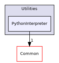 /builds/gitlab-kitware-sciviz-ci/build/VTK/Utilities/PythonInterpreter