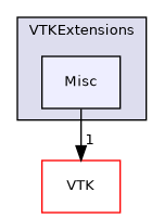 /builds/gitlab-kitware-sciviz-ci/build/VTKExtensions/Misc