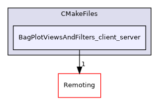 /builds/gitlab-kitware-sciviz-ci/build/Plugins/BagPlotViewsAndFilters/CMakeFiles/BagPlotViewsAndFilters_client_server