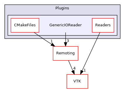 /builds/gitlab-kitware-sciviz-ci/build/Plugins/GenericIOReader