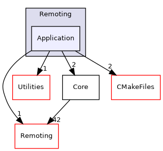 /builds/gitlab-kitware-sciviz-ci/Remoting/Application