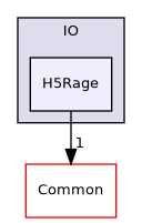 /builds/gitlab-kitware-sciviz-ci/build/VTK/IO/H5Rage