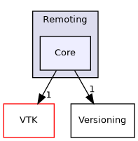 /builds/gitlab-kitware-sciviz-ci/build/Remoting/Core