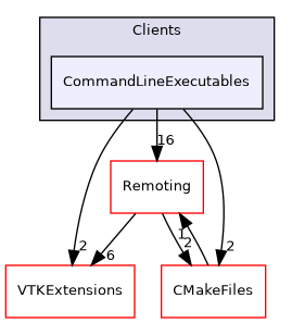 /builds/gitlab-kitware-sciviz-ci/Clients/CommandLineExecutables