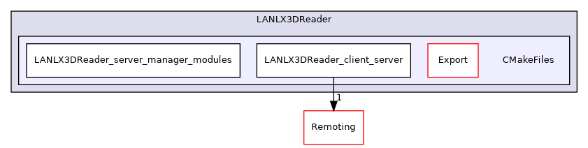 /builds/gitlab-kitware-sciviz-ci/build/Plugins/LANLX3DReader/CMakeFiles