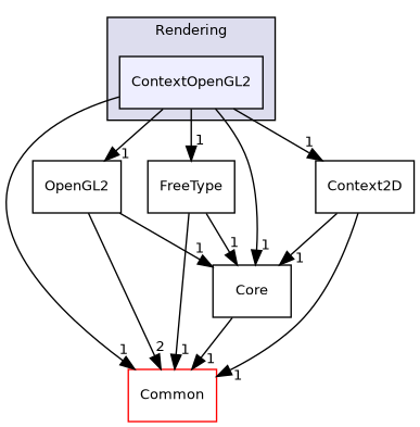 /builds/gitlab-kitware-sciviz-ci/build/VTK/Rendering/ContextOpenGL2