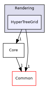 /builds/gitlab-kitware-sciviz-ci/build/VTK/Rendering/HyperTreeGrid