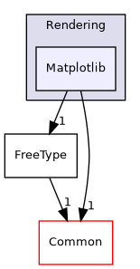 /builds/gitlab-kitware-sciviz-ci/build/VTK/Rendering/Matplotlib