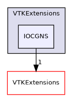 /builds/gitlab-kitware-sciviz-ci/VTKExtensions/IOCGNS