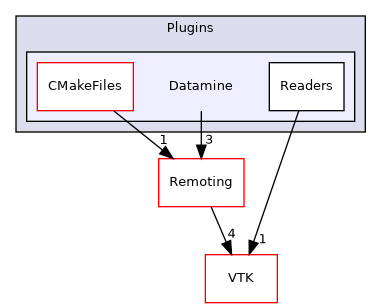 /builds/gitlab-kitware-sciviz-ci/build/Plugins/Datamine