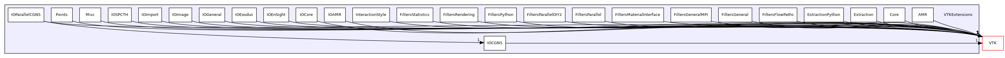 /builds/gitlab-kitware-sciviz-ci/build/VTKExtensions