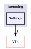 /builds/gitlab-kitware-sciviz-ci/build/Remoting/Settings