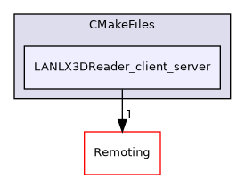 /builds/gitlab-kitware-sciviz-ci/build/Plugins/LANLX3DReader/CMakeFiles/LANLX3DReader_client_server