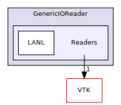 /builds/gitlab-kitware-sciviz-ci/build/Plugins/GenericIOReader/Readers