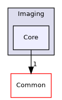 /builds/gitlab-kitware-sciviz-ci/build/VTK/Imaging/Core