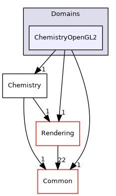 /builds/gitlab-kitware-sciviz-ci/build/VTK/Domains/ChemistryOpenGL2