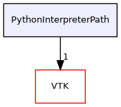 /builds/gitlab-kitware-sciviz-ci/build/Utilities/PythonInterpreterPath