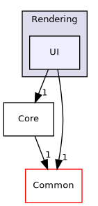 /builds/gitlab-kitware-sciviz-ci/build/VTK/Rendering/UI