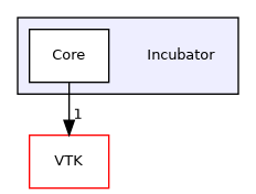 /builds/gitlab-kitware-sciviz-ci/build/Incubator