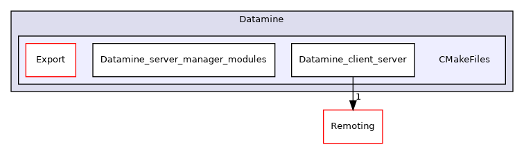 /builds/gitlab-kitware-sciviz-ci/build/Plugins/Datamine/CMakeFiles