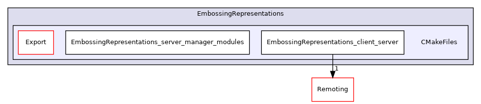 /builds/gitlab-kitware-sciviz-ci/build/Plugins/EmbossingRepresentations/CMakeFiles