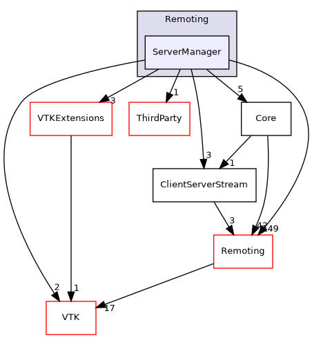 /builds/gitlab-kitware-sciviz-ci/Remoting/ServerManager