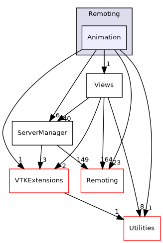 /builds/gitlab-kitware-sciviz-ci/Remoting/Animation