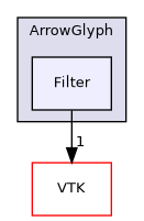 /builds/gitlab-kitware-sciviz-ci/build/Plugins/ArrowGlyph/Filter