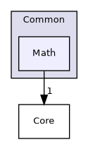 /builds/gitlab-kitware-sciviz-ci/build/VTK/Common/Math