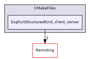 /builds/gitlab-kitware-sciviz-ci/build/Plugins/ExplicitStructuredGrid/CMakeFiles/ExplicitStructuredGrid_client_server