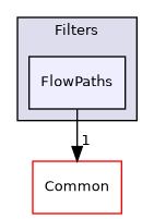 /builds/gitlab-kitware-sciviz-ci/build/VTK/Filters/FlowPaths