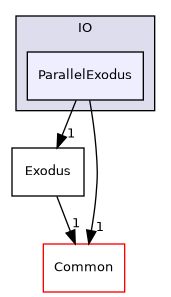 /builds/gitlab-kitware-sciviz-ci/build/VTK/IO/ParallelExodus